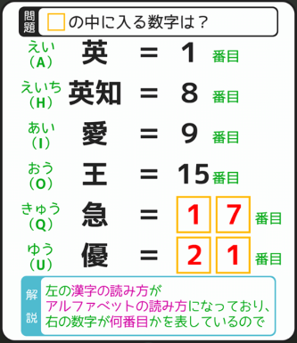 攻略 答え 謎解きゲーム Quiz大学からの脱出 問題6